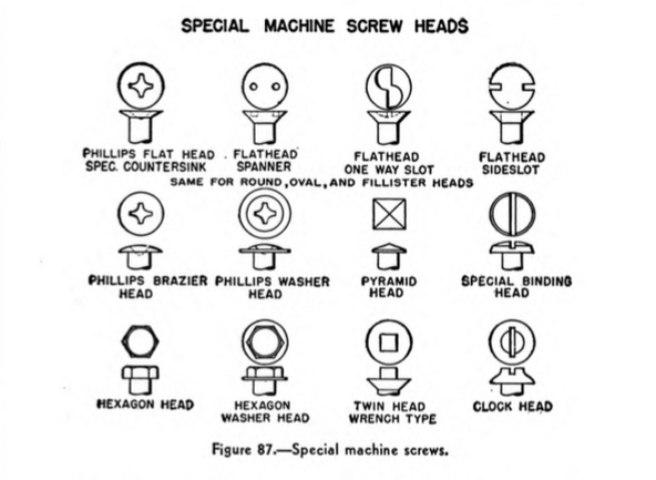 Screwdriver chart in old naval tool manual