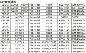 Ps3 Compatibility Chart