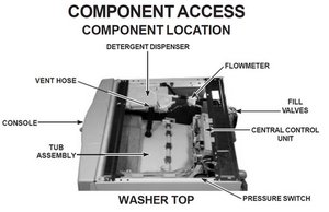 Solved Why Am I Getting A Sud Error Message Kenmore Elite He3 Washing Machine Ifixit