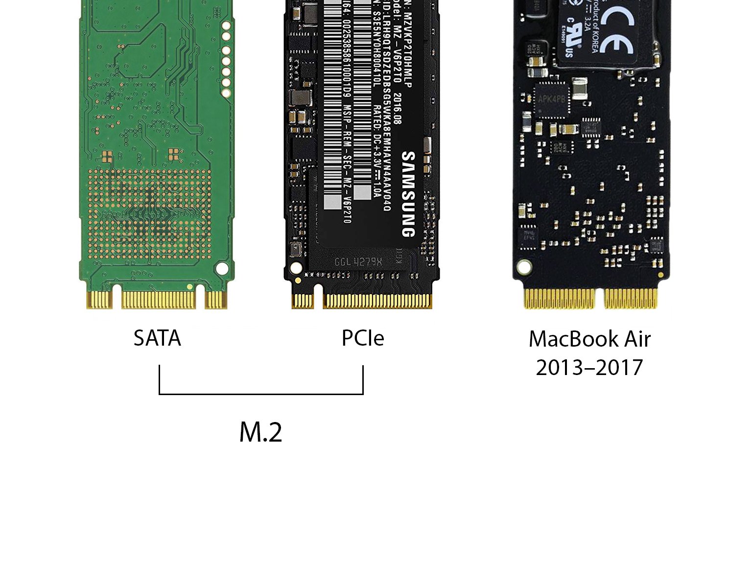 Macbook 2017 ssd on sale upgrade