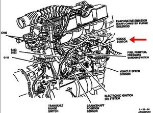 1992 Cutlas Ciera Engine Diagram - Wiring Diagram Schema