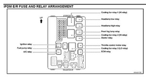 2005 Nissan Altima Fuse Box Under Hood - Wiring Diagram Schemas