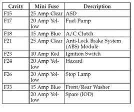 Layout Of The Fuse Box Page 3