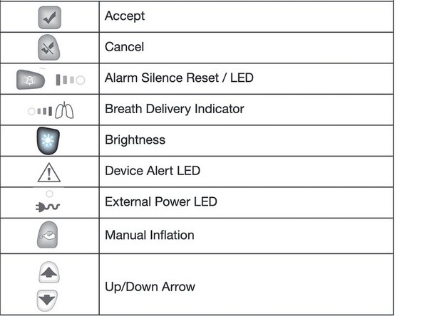 Understanding the Display Symbols - iFixit Repair Guide