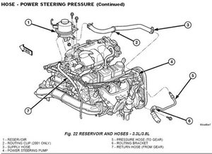 2001 dodge ram 2500 transmission lines diagram