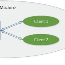 Solved Dell Latitude E64 Black Screen Of Death But External Monitor Working Dell Latitude E6400 Ifixit