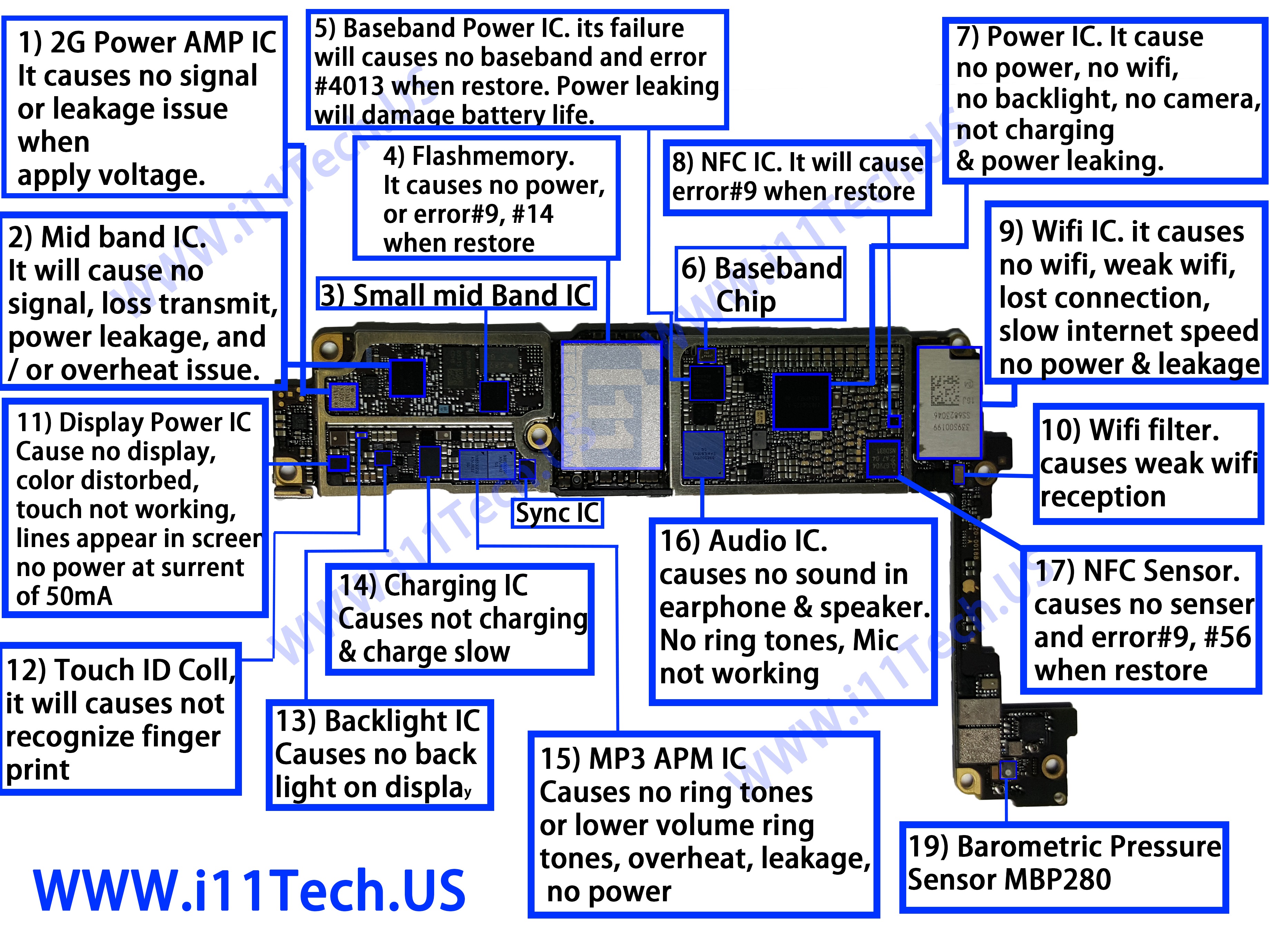 iPhone 7 Logic Board Map - iFixit Repair Guide