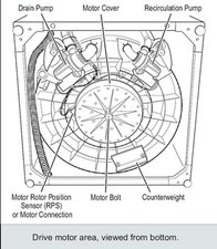 Maytag 4 3 Cu Ft High Efficiency Top Load Washer With Optimal Dispensers White In The Top Load Washers Department At Lowes Com