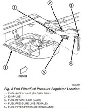 Where Is The Fuel Filter 1999 2004 Jeep Grand Cherokee Ifixit