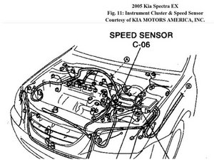 Solved How To Repair Kia Spectra 2004 Speedometer Kia Ifixit