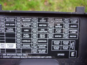 Nissan primera fuse box layout #2