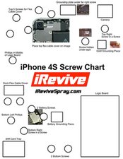 Which Screws go where? - iPhone 4S - iFixit