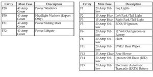 2003 Dodge Grand Caravan Fuse Box Location Wiring Diagram