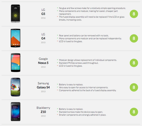 Smartphone Repairability Chart