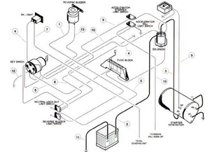 1999 Ez Go Txt Wiring Diagram