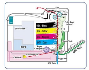 samsung c460 paper jam