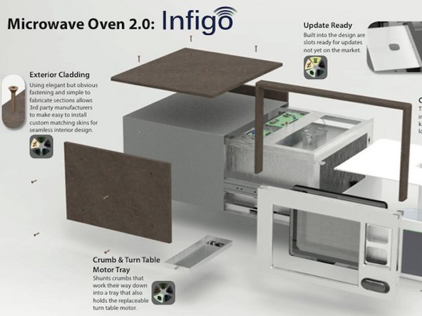 Infigo microwave with a repairable design for product lifetime