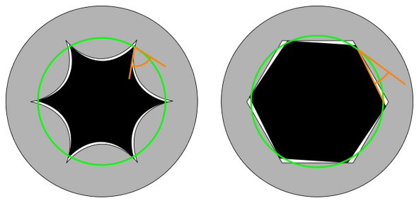 Hex vs Torx