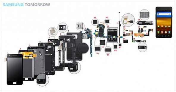 Samsung Galaxy Nexus torn apart