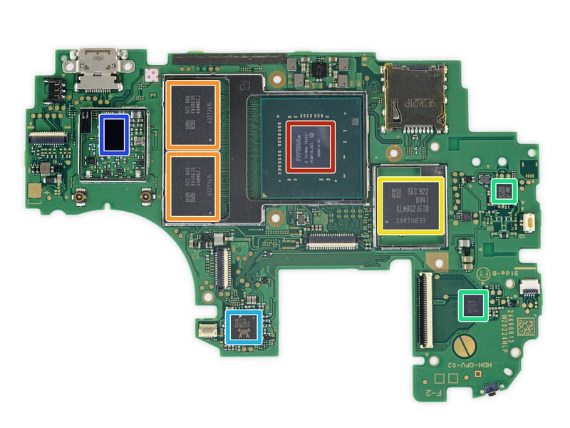 Based on how tech has progressed since the Switch, how powerful could a ...