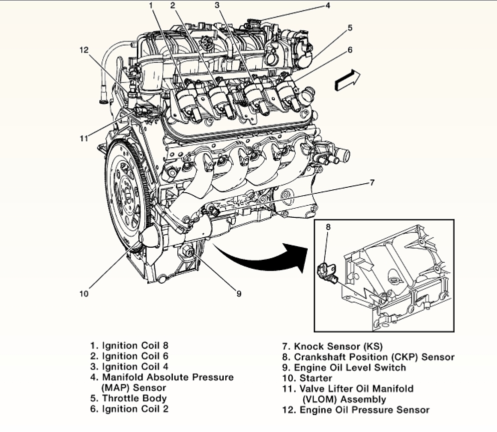 [DIAGRAM] 4 3l Vortec Engineponent Diagram