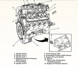 oil pressure switch location 5.3