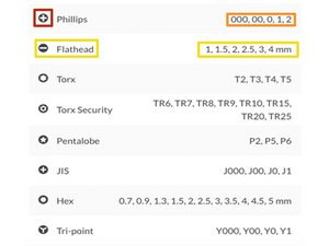 phillips screwdriver size chart