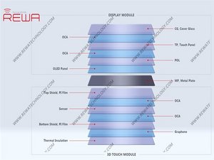 iPhone X OLED Screen Teardown