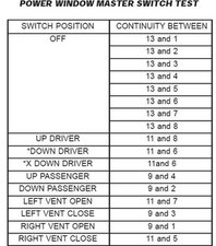 SOLVED: Why does power window not work on drivers door ... 2002 dodge stratus power window switch wiring diagram 