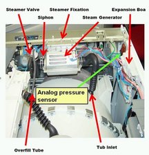 Kenmore elite he5t pressure switch